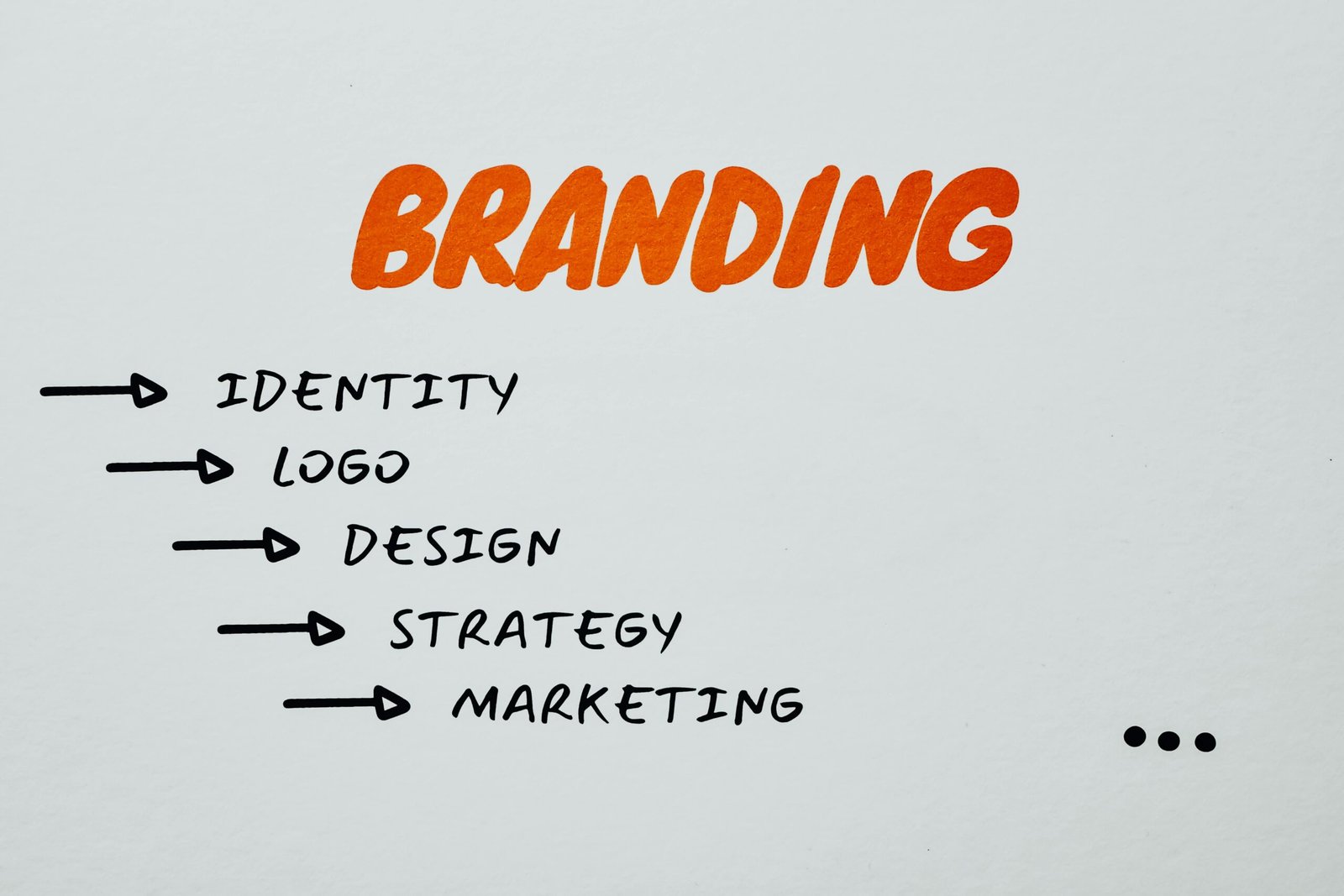 HOW TO PROTECT YOUR BRAND AND CONTENTS